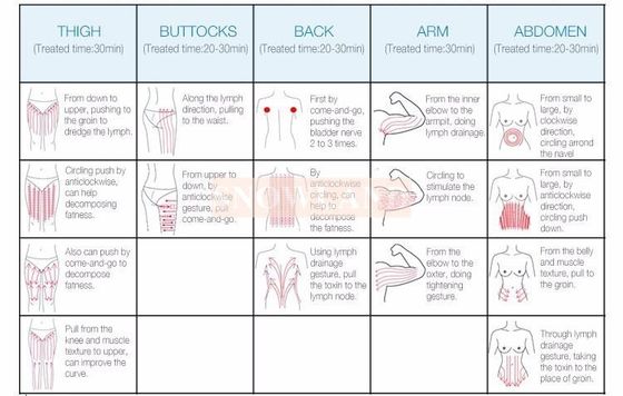 Powerful & Effective 5 In 1 New 40k Cavitation Rf Ultrasonic Vacuum Body Slimming Machine