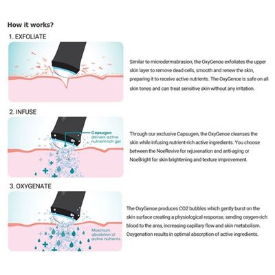 Most effective Oxy 3 in1 Super facial anti-aging and skin rejuvenation machine